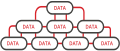 Document indexing and data normalization